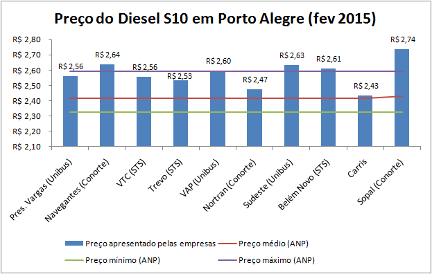 diesel-2015